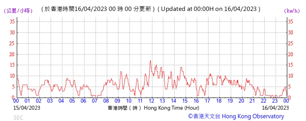 A picture containing text, plot, line, font
Description automatically generated